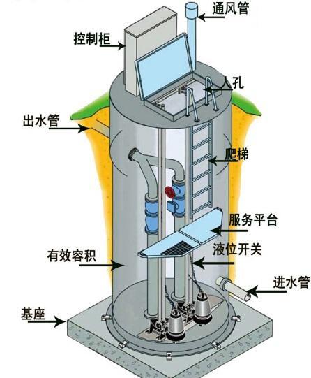 唐山一体化污水提升泵内部结构图